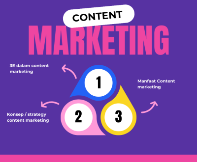 Content Marketing: Definisi, Manfaat, dan Strategi